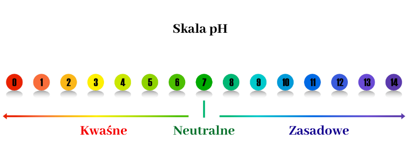 Optymalne pH skóry twarzy wynosi 4,7 do 5,6.