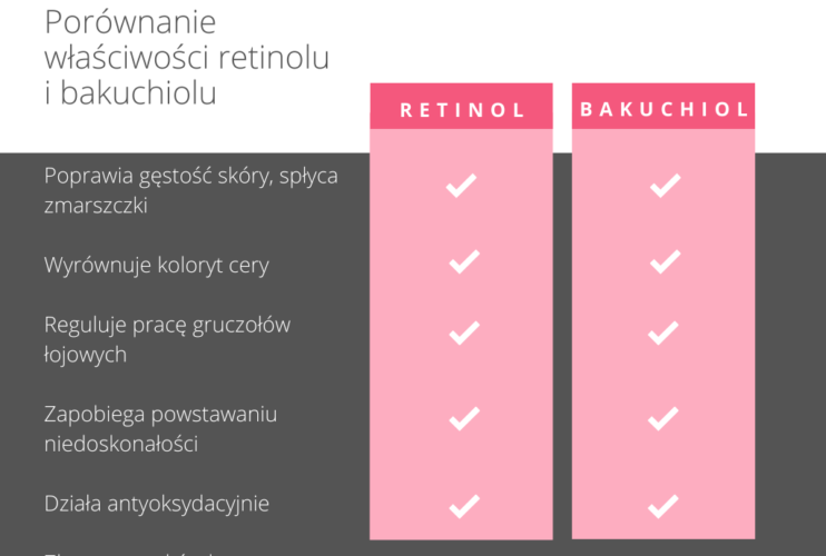 Bakuchiol a retinol