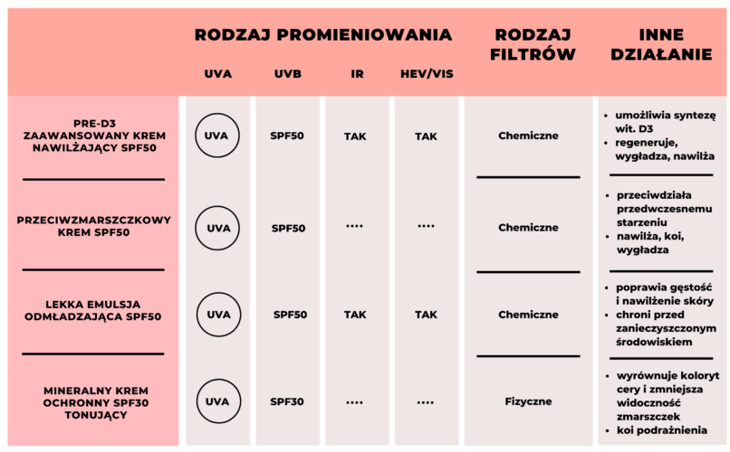 krem z spf