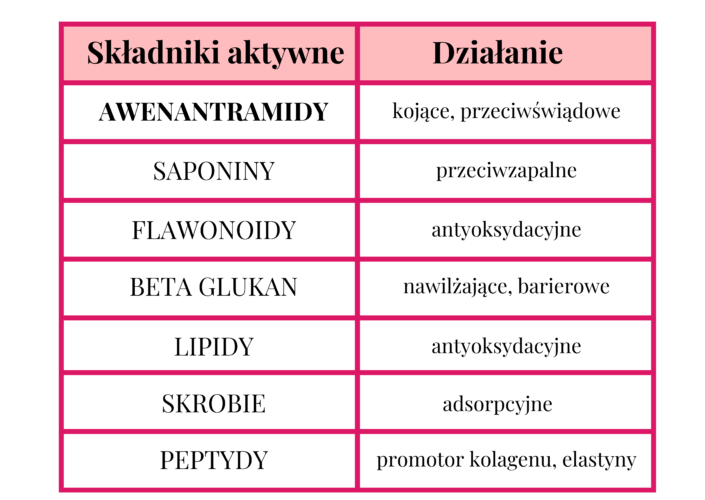 awenantramidy w owsie
