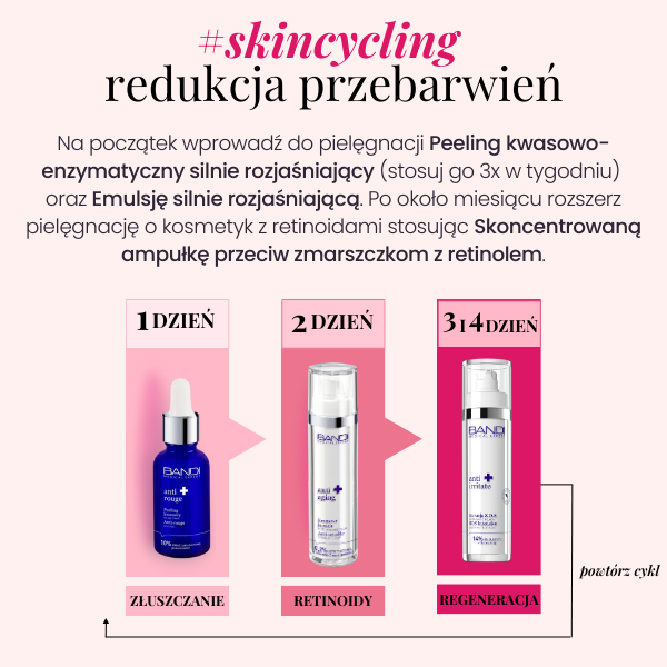 #skincycling redukcja przebarwie w praktyce