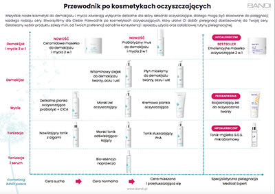 Przewodnik po kosmetykach oczyszczajcych